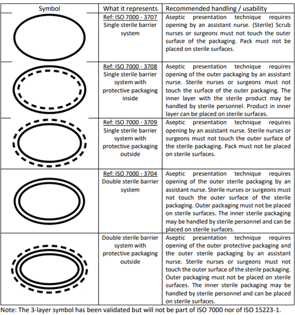 SBS 포장 구조 예시