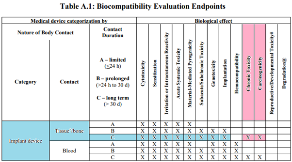 접촉 분류 이미지
