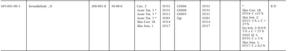 CLP Formaldehyde Classification