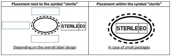 SBS 심볼 조합 예시