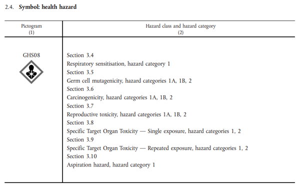 CLP Labeling Elements