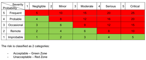 고객사 기존 위험관리 매트릭스