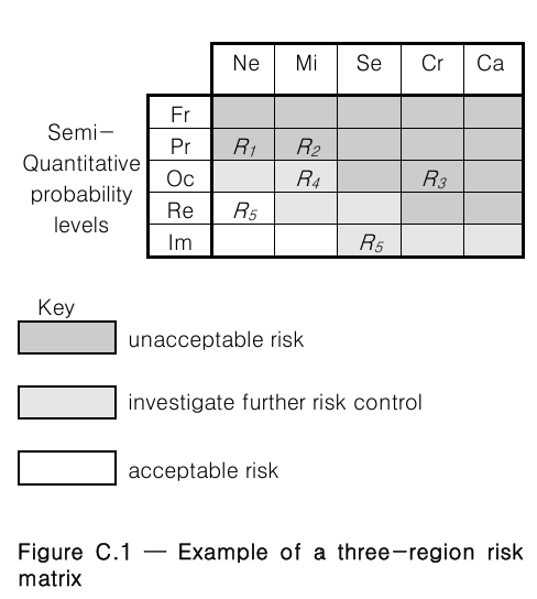 ISO 24971:2020 매트릭스