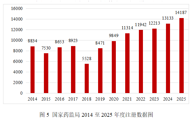의료기기 등록 현황 2