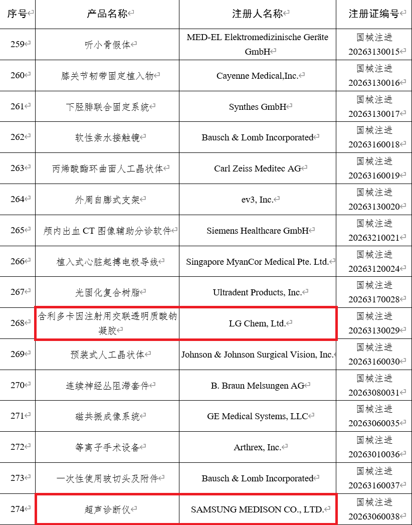 3등급 수입 의료기기 승인 현황