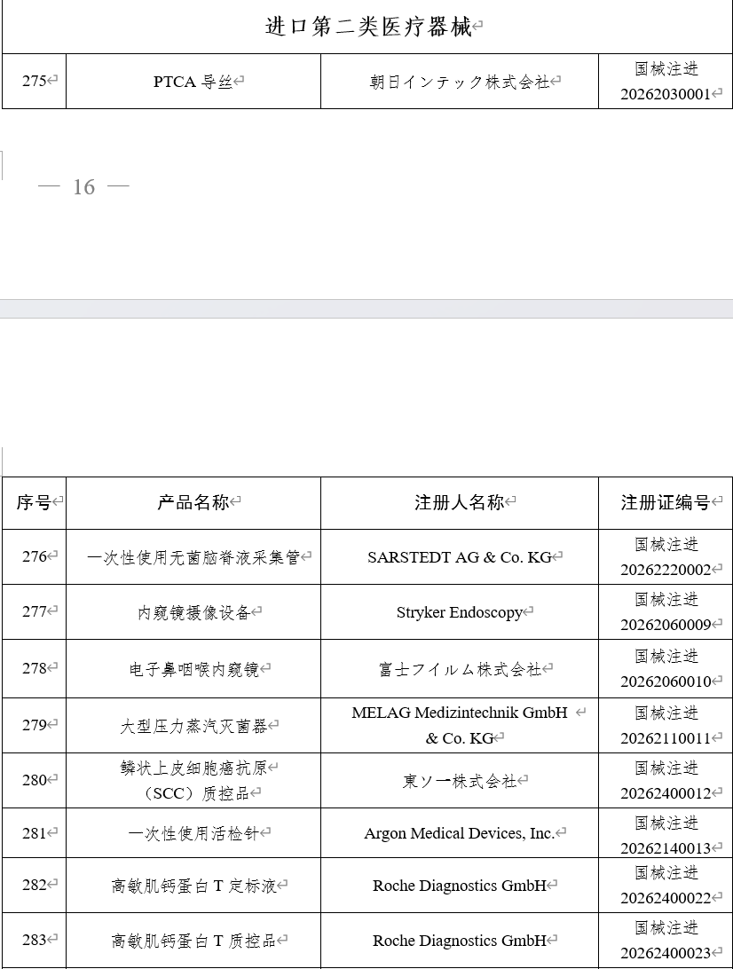 2등급 수입 의료기기 승인 현황