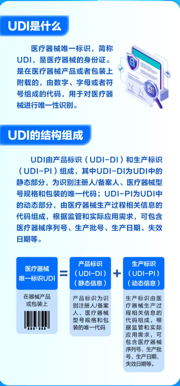 UDI의 모든것